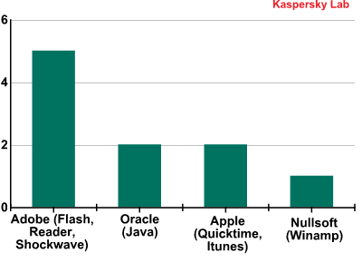 q3malware2012_pic13.png