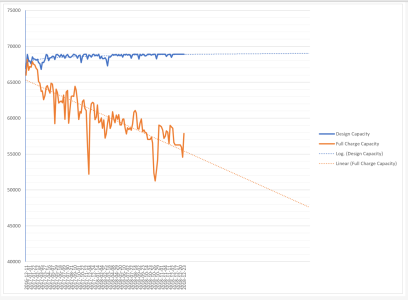 Battery Degradation and Trend.png