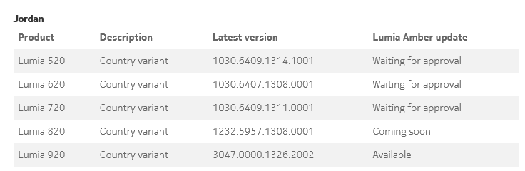 jordan update availability.png