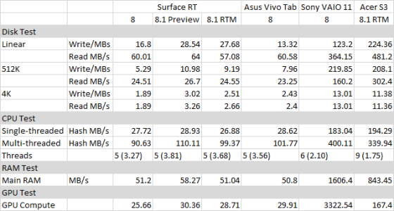 PC Benchmarks.png