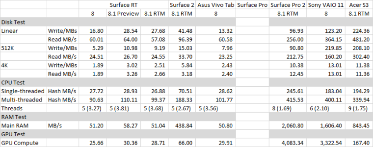 PC Benchmarks.png