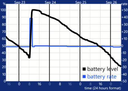 WakeOn.png