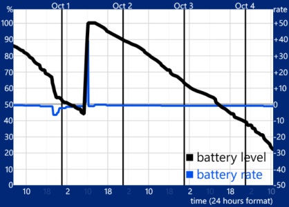 WakeOff.png