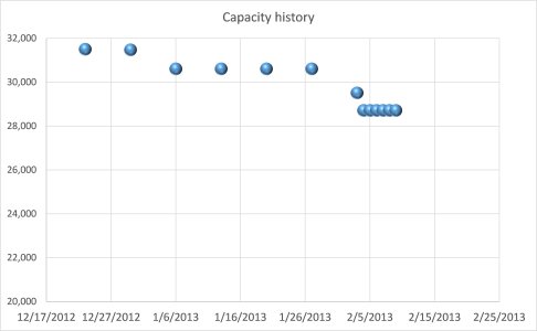 capacityhistory.jpg