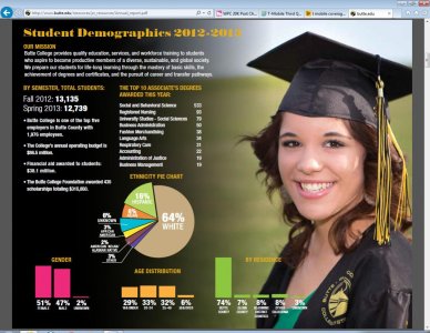 demograph of my college.jpg