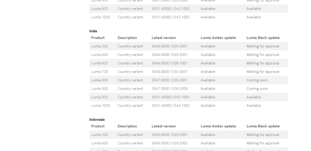 FireShot Screen Capture #003 - 'Availability in Asia Pacific - Nokia' - www_nokia_com_global_sup.png