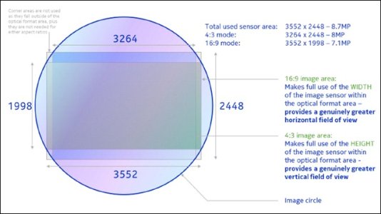 nokia-lumia-920-8-7MP-camera-sensor-diagram_thumb.jpg