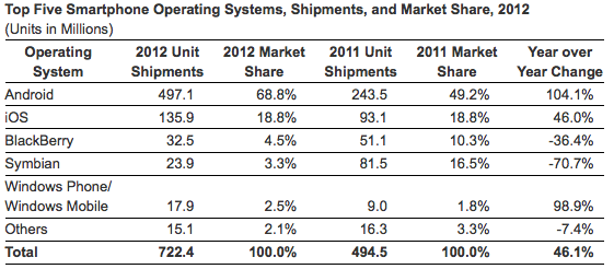 market worldwide.png