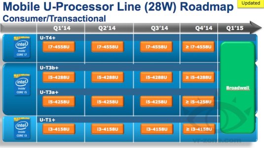 intel_feb14_28w_roadmap.jpg