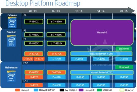 Intel-Devils-Canyon-Roadmap-635x426.jpg