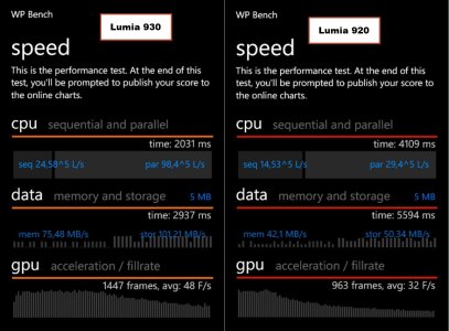 Lumia 930 speed.jpg