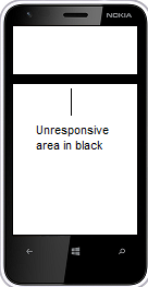 Lumia 620 Unresponsive area.png Lumia 620 Unresponsive area.png