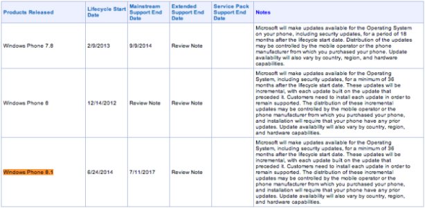 windows-phone-8-1-update-release-date-1.jpg