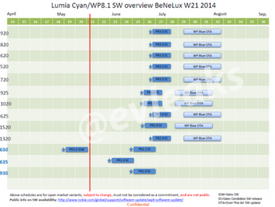 schedule-for-rollout-of-cyan-nokia-specific-windows-phone-8-1.png