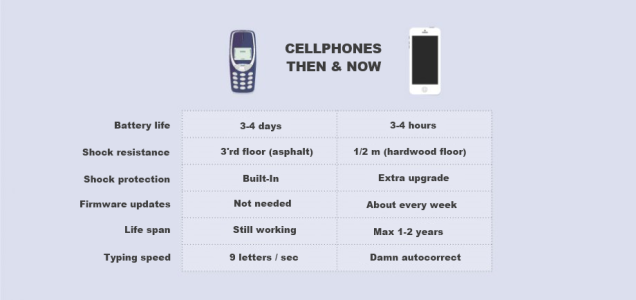cellphones then and now.png