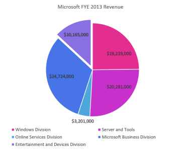 MS2013revenue.png MS2013revenue.png