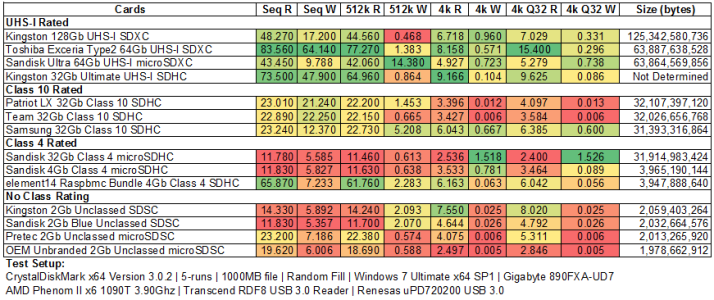 SD-Card-Test-Results.png