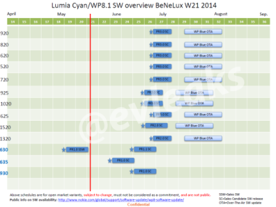 lumia-cyan-rollout-schedule.png