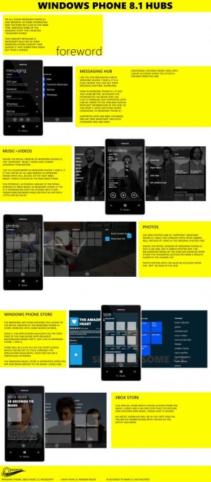 Windows Phone 8.1 Documentation.jpg