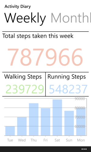 WeeklySteps-WXGA.png