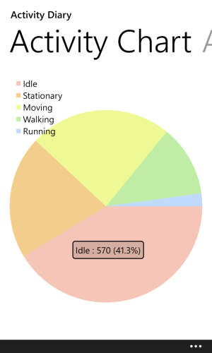 ActivityChart-WXGA.png