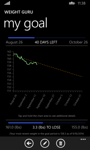 3 - Goal Page - with Chart.png