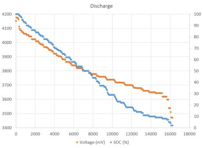 Discharge.jpg Discharge.jpg