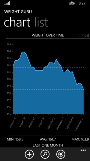 1 - Chart Page.png