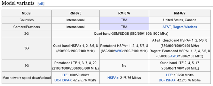Lumia 1020 Bands.png