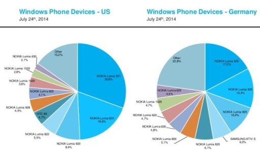 adduplex_us_v_germany_device_marketshare_story.jpg