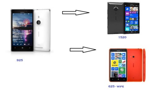 the lumia family.jpg