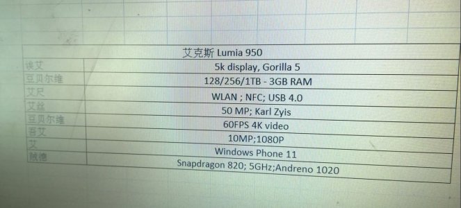 Lumia 950.JPG