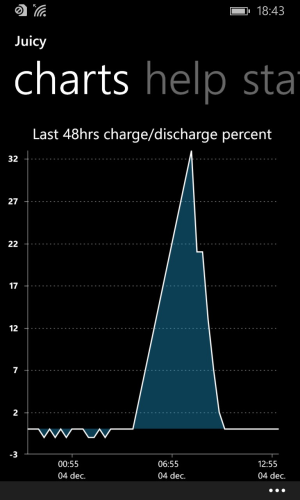 chargedisch.png