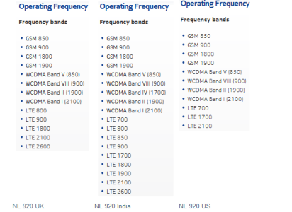 Nokia Lumia 920 claimed to support 9 LTE bands in India   WMPoweruser.png