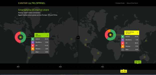 Kantar Blackberry Nov 2014 figures.png