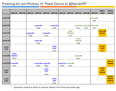 Predicting_WP_2015[1].png