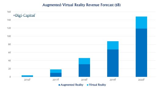 arvr-forecast.jpg