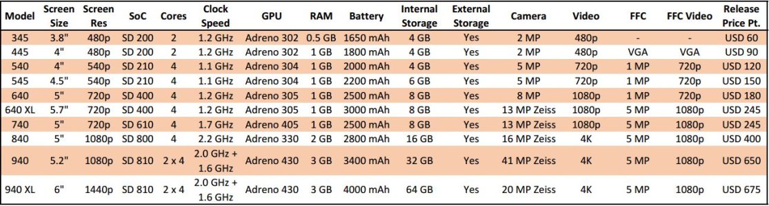 microsoft lumia lineup.jpg