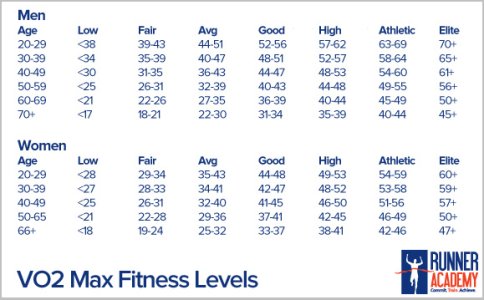 VO2Max.jpg