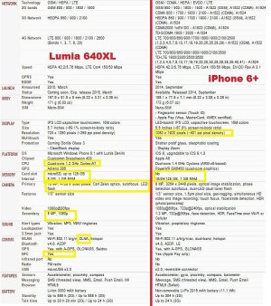 640 XL vs iphone 6 plus (2).jpg 640 XL vs iphone 6 plus (2).jpg