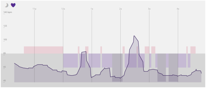 heartrate_wednesday.PNG