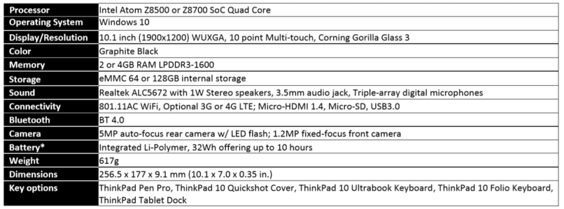 thinkpad-10-specs.PNG