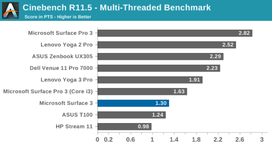 Surface Cine Multi.png