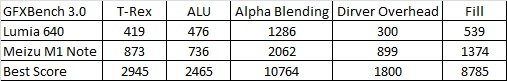 GFX Bench results.jpg