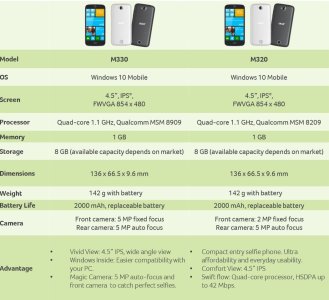 acer-windows-10-phones-specs.jpg