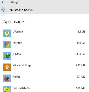 Data Usage_2.jpg