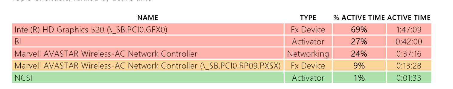 nov 25th top offenders.png