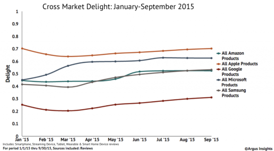 battle-of-the-brands-delight-1024x564.png battle-of-the-brands-delight-1024x564.png