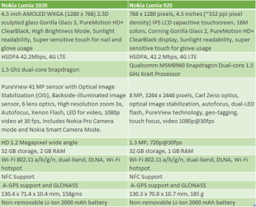 Lumia-1020-vs-Lumia-920.png