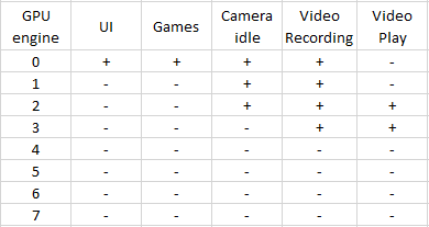 GPU engines.png